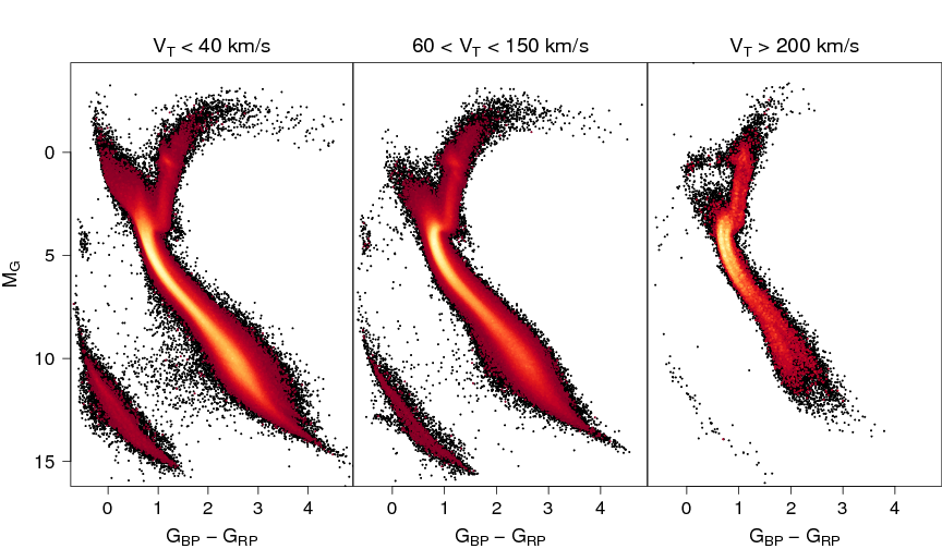 iterative methods without