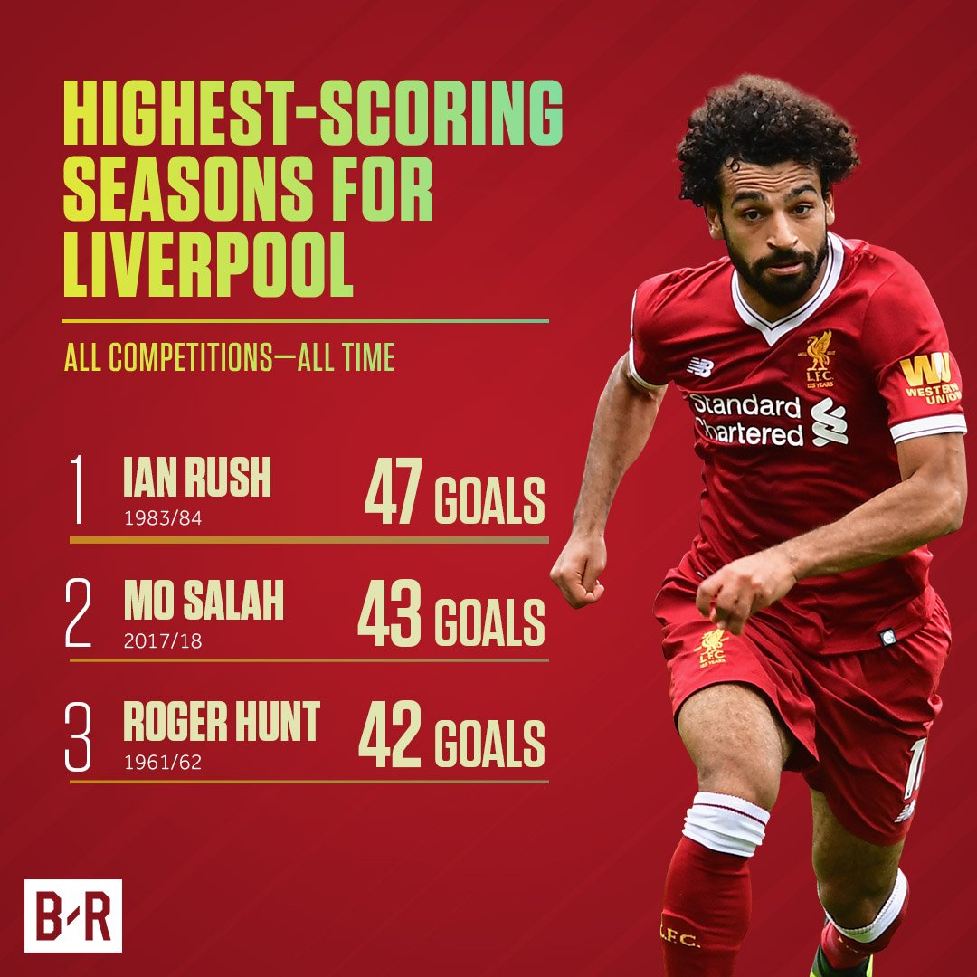 brfootball's tweet photo. Mo Salah closes in on Liverpool immortality 🎖 https://t.co/9RVjgqWJgs