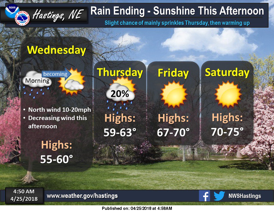 Rain ending this morning. Very nice by this weekend. #newx #kswx