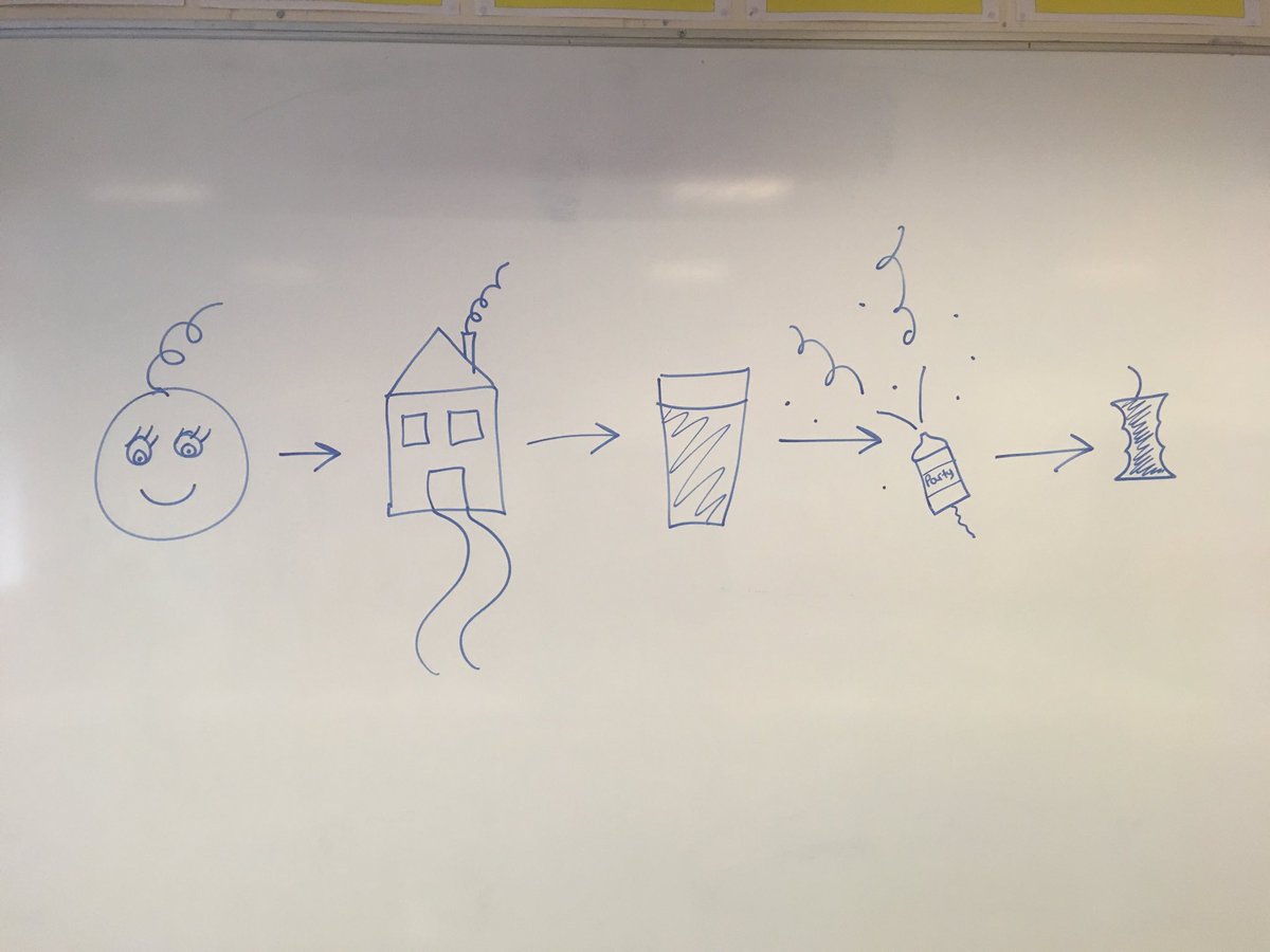 xavspolitics's tweet photo. What are we learning about in Yr 1 Politics today? #creativelearning @XavSocialAnimal https://t.co/5JWU6gxqEz