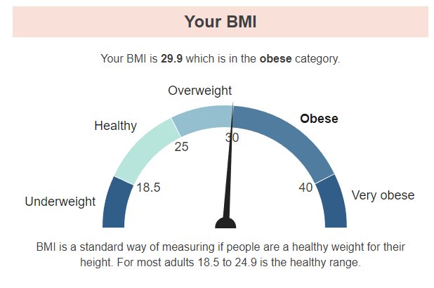 Nhs England And Nhs Improvement On Twitter Use This Calculator