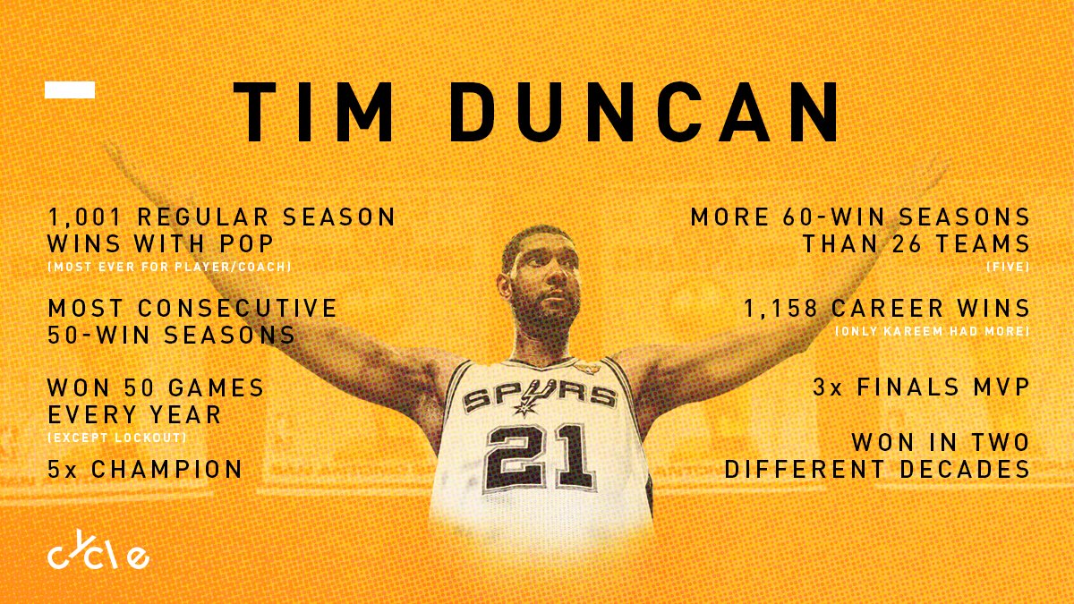 Happy birthday, Tim Duncan.

More wins than your favorite player. 