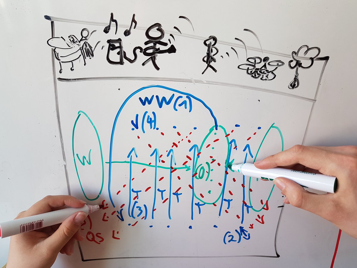 Das Musik-Team des #uniballbamberg plant die Eröffnungsformation!
#übersichtlich #uniballbamberg2018 #uni #bamberg #tanzen #ball