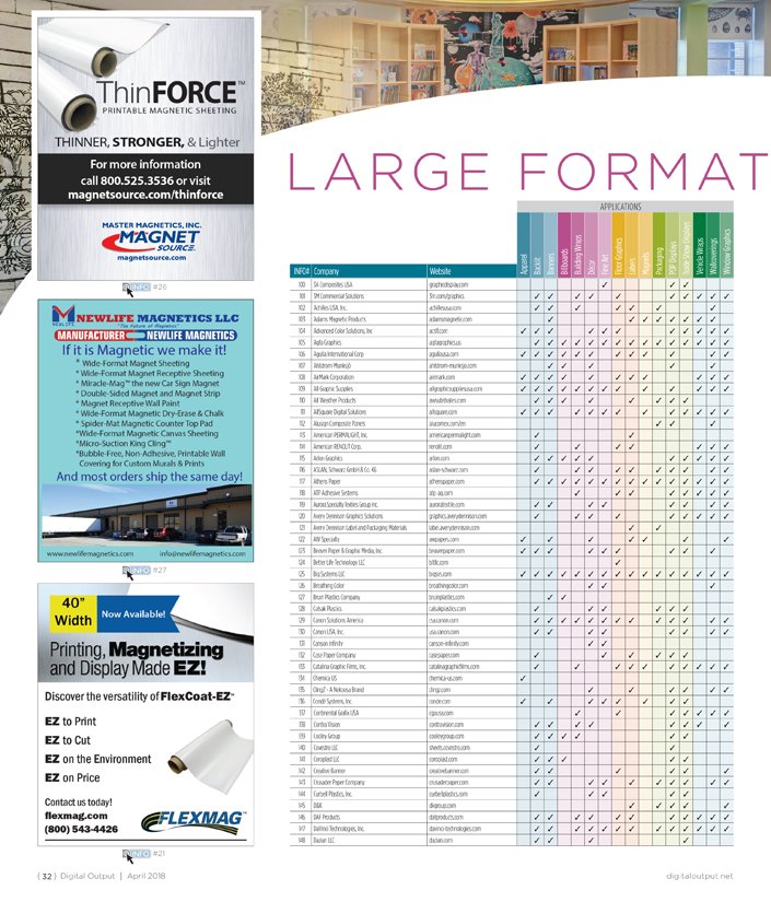 Thinking large format media? We've got a target chart for that: bit.ly/2IZxYQ1 @agfagraphics <a href="/3M/">3M</a> <a href="/ArlonGraphics/">Arlon Graphics</a> <a href="/Drytac/">Drytac</a> <a href="/fishertextiles/">Fisher Textiles</a> <a href="/globalimaging/">Global Imaging</a> <a href="/LexJet/">LexJet</a> @MACtac_NAmerica <a href="/MagMagnetics/">Magnum Magnetics®</a> <a href="/Ritrama_USA/">Ritrama USA</a> <a href="/RolandDGA/">Roland DGA</a> @Supply55 <a href="/Valloy_Inc/">Valloy Incorportaion</a>
