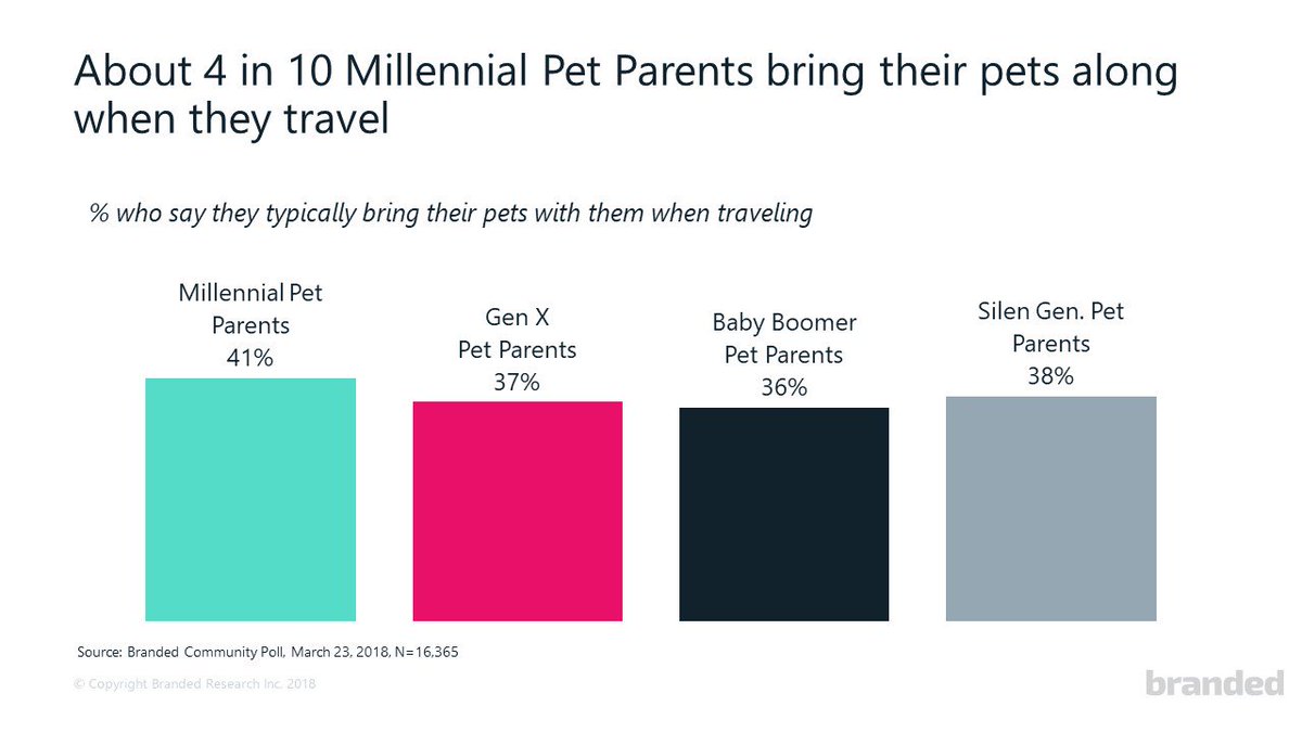 41 of millennials say they would give up shampooing for their phone images 41 of millennials say they would give up shampooing for their phone pics