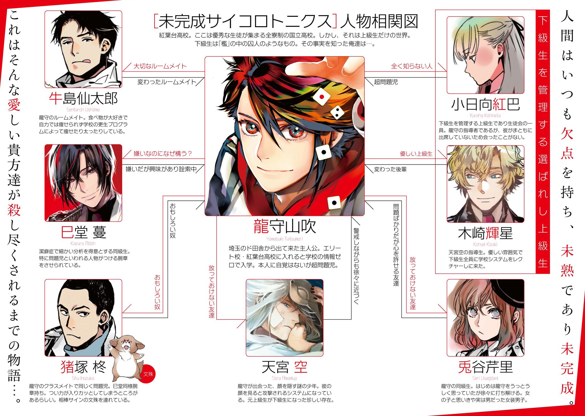ゼロサム編集部 בטוויטר 本日 あまつき 24巻 未完成サイコロトニクス 1巻 著 高山しのぶ が同時発売 あまつき は色にちなんだ名前のキャラが多く登場していますが 未完成 は干支にちなんだ色濃い人が複数登場しています あまつき から少しだけ未来の ゼロサム編集部 בטוויטר 本日 あまつき 24巻 未完成サイコロトニクス 1巻 著 高山しのぶ が同時発売 あまつき は色にちなんだ名前のキャラが多く登場していますが 未完成 は干支にちなんだ色濃い人が複数登場しています あまつき から少しだけ未来の
