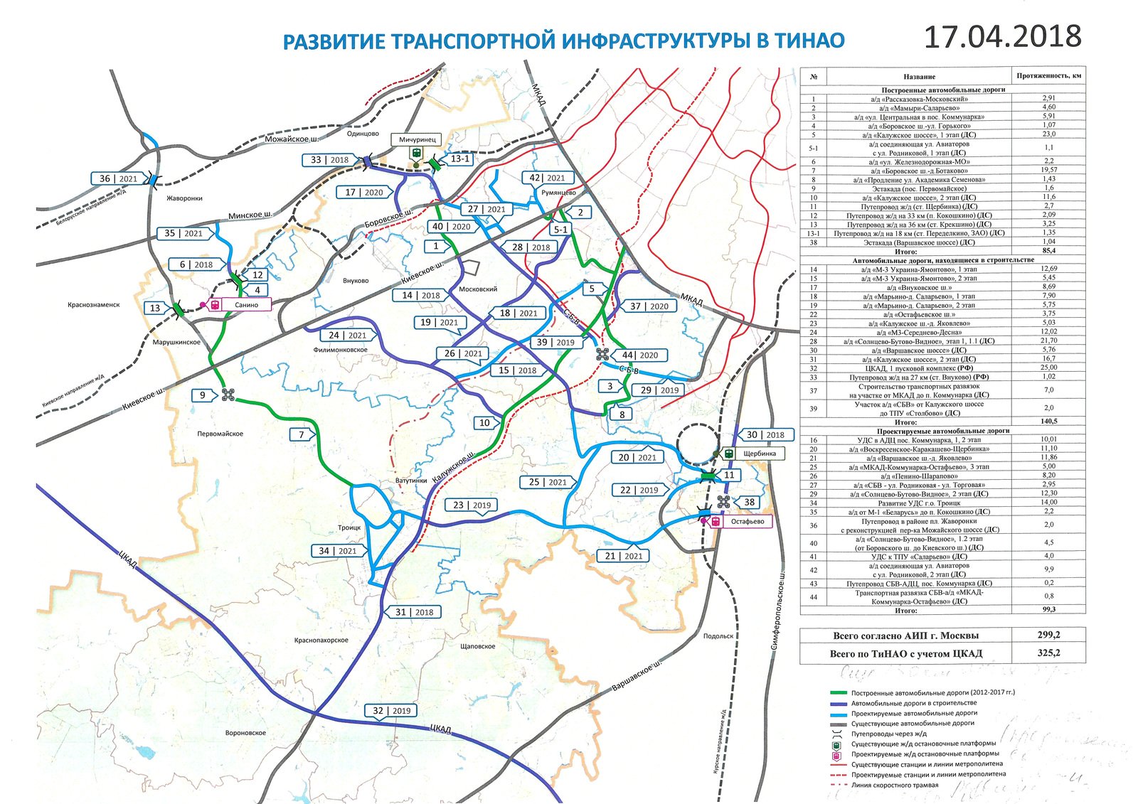 Развитие дорог москва. План развития Остафьево. Внуково-Остафьево-Щербинка автодорога. План развития дорог ТИНАО. План дорог ТИНАО до 2035 года.