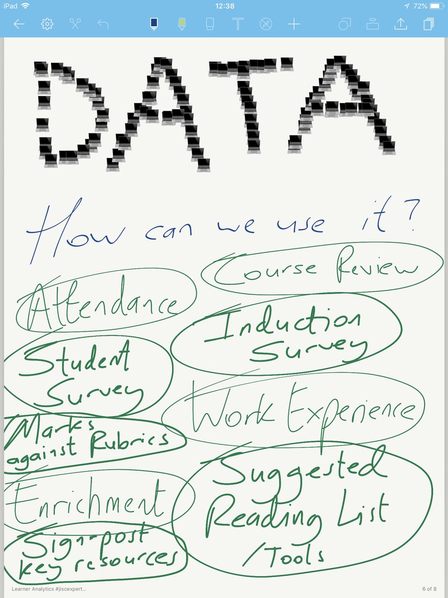 scottdhayden's tweet image. Really useful reminder/ prompt/ discussion on #LearnerAnalytics at #jiscexperts18 Here are some notes that will help our development of the new Student Dashboard @bcot in 1819