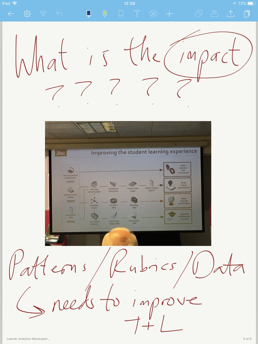 scottdhayden's tweet image. Really useful reminder/ prompt/ discussion on #LearnerAnalytics at #jiscexperts18 Here are some notes that will help our development of the new Student Dashboard @bcot in 1819