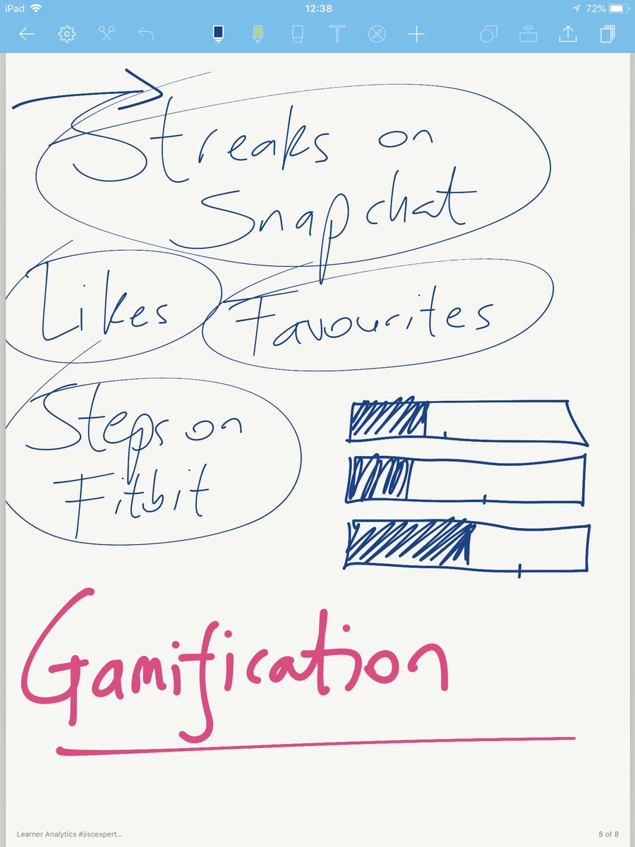 scottdhayden's tweet image. Really useful reminder/ prompt/ discussion on #LearnerAnalytics at #jiscexperts18 Here are some notes that will help our development of the new Student Dashboard @bcot in 1819