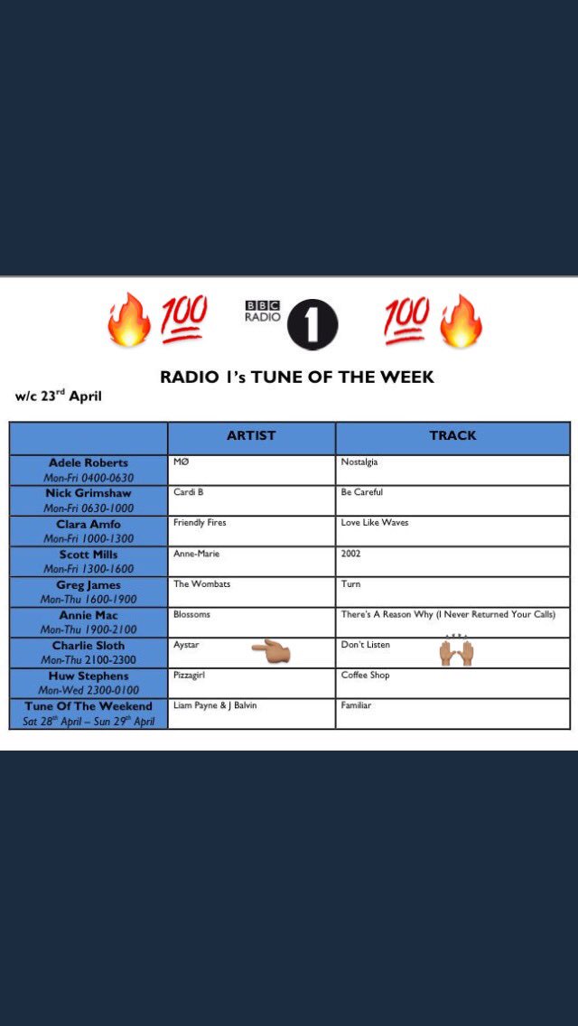 Aystar_'s tweet photo. Muad ! big up my guy @charliesloth everytime 🙏🏽🙌🏽 #ScouseMatic 2 out this Friday 🔥💯🤘🏽#TuneOfTheWeek #Radio #BBCRadio1 #DontListen https://t.co/8XZK62RrcW