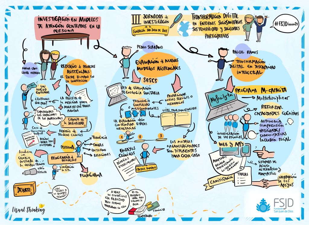 MIhsjda's tweet image. Para generar conocimientos tambien tenemos que transformarnos en #FSJDInnova18