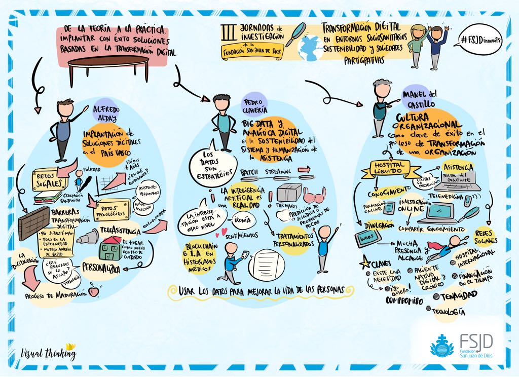 MIhsjda's tweet image. Para conseguir lo que parece imposible.... De lo teórico a lo practico en #FSJDInnova18