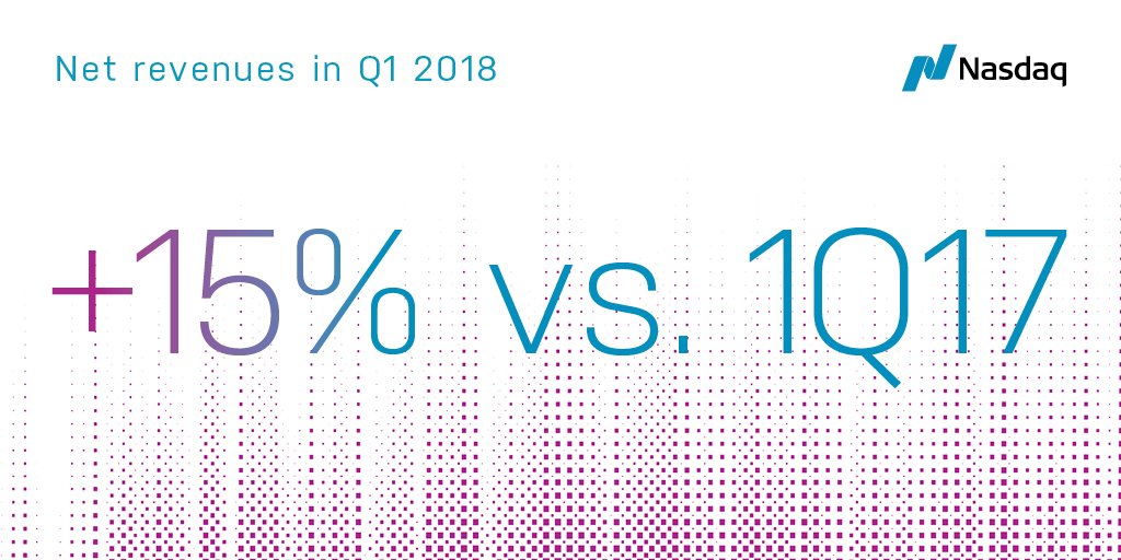 Nasdaq Exchange tweet media