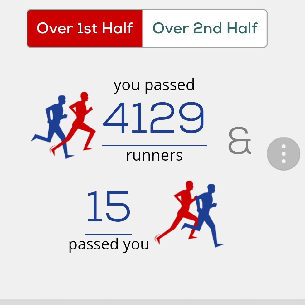 yoostv's tweet photo. @muzzer70 Absolutley agree! @LondonMarathon should realise some people train months and raise a lot of funds to get in and give their best. How is it possible I end up behind 3:30-4:00 runners? Had to make full stops at each water station. Very disappointing! https://t.co/DhDX9VVw5V