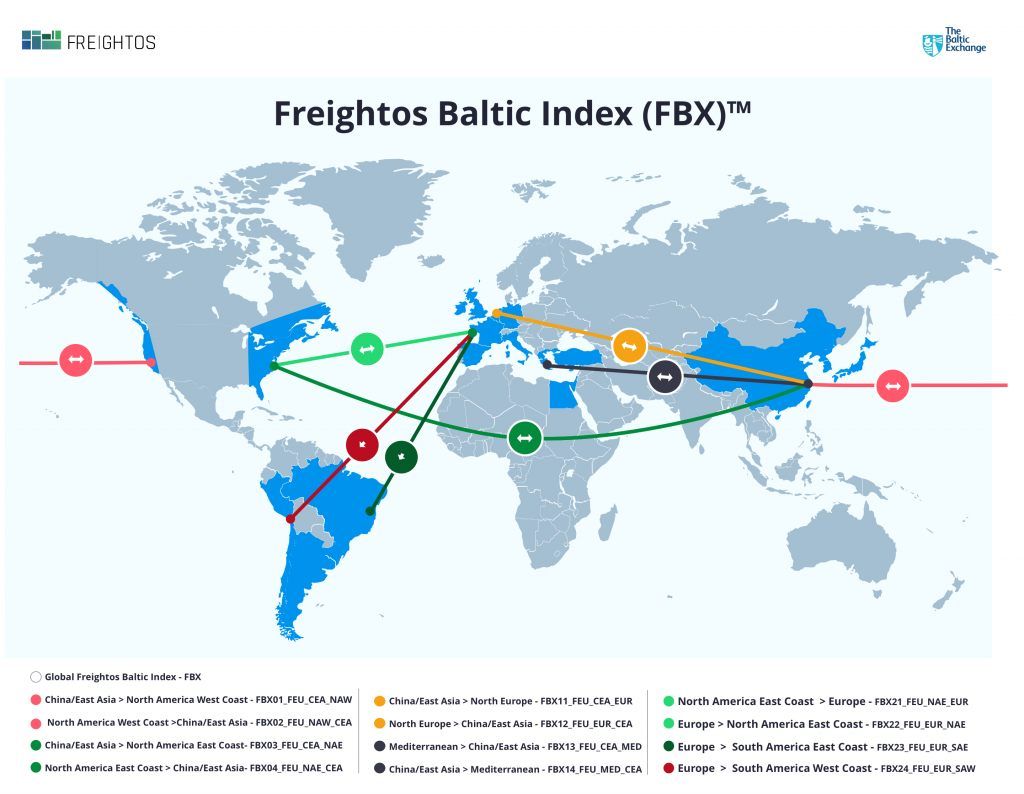 Can you say it in one number? The S&amp;P 500 can. The Baltic Dry Index can. So too, the Freightos Baltic Index for containerised #freight
buff.ly/2JpdW1B