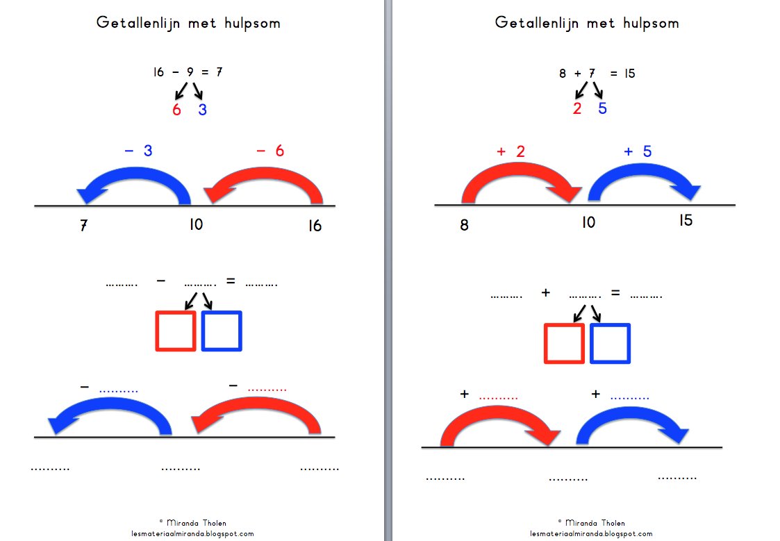 Format voor #wisbordjes bij rekenen. Werken met sommen op getallenlijnen tot 20 en tot 100 voor plus- en minsommen.  lesmateriaalmiranda.blogspot.nl/2018/04/format…