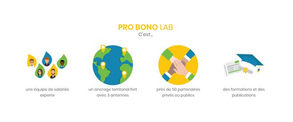 ComOnLeaders's tweet photo. Rencontre avec Sylvain Reymond @sylvainreymond, nouveau Directeur Général de #ProBonoLab @ProBonoLab : Pro Bono Lab est le laboratoire de l’#engagement #citoyen et du partage de #compétences - https://t.co/aFvBHITD2S https://t.co/jkY2ECTKyv