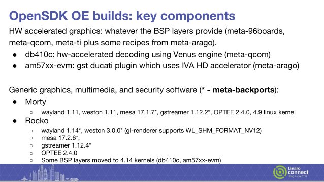 LinaroOrg's tweet image. Have a look at the overview of the current status and the main focus areas of #OpenSDK builds by LHG.
Click here to learn more ow.ly/WXNK30jEl05
#Linaro #Connect #HKG18