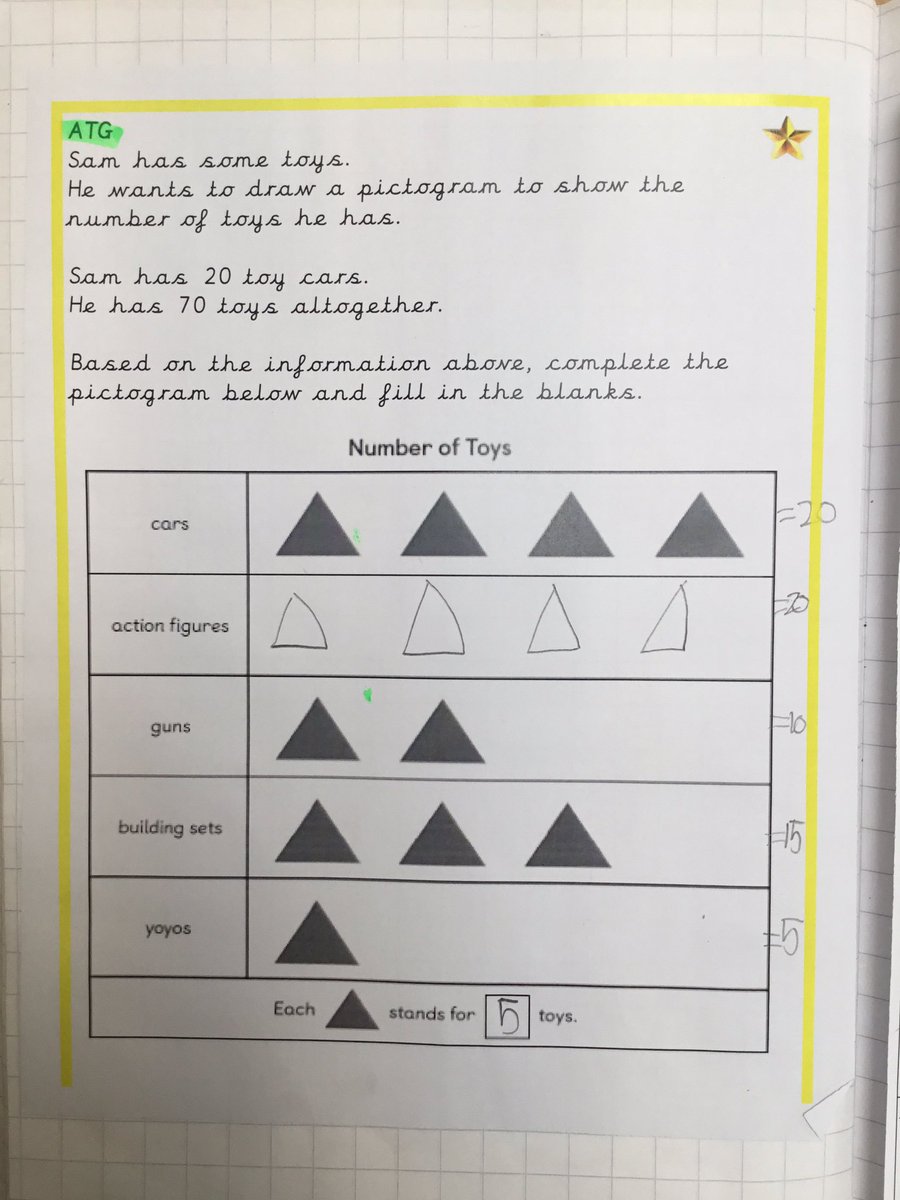❤️💙 Some incredible SDI maths happening in Y2. We're so proud ❤️💙
