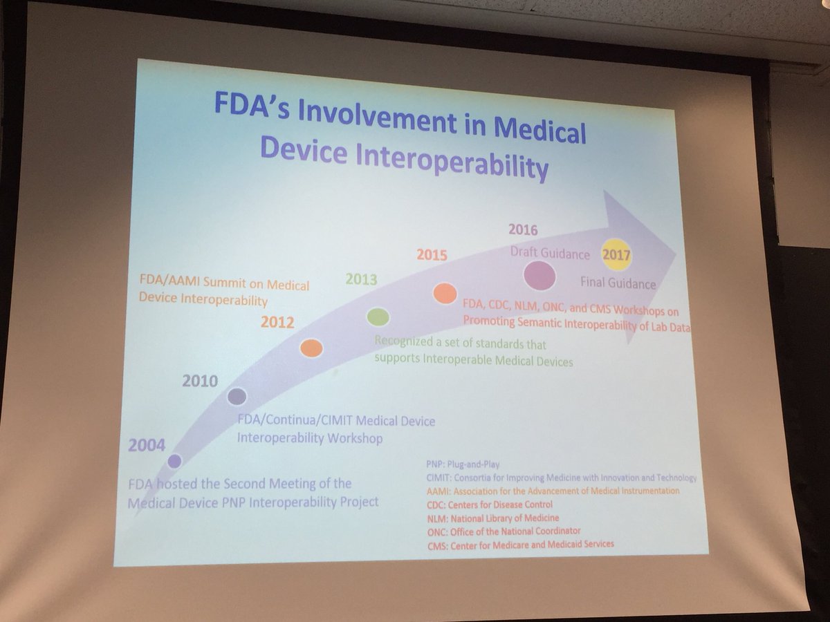 FDHint's tweet image. Maria Palombini @IEEESA and John Murray @US_FDA kick off WAMI workshop to address #TIPPSS (Trust, Identity, Privacy, Protection, Safety, Security) for Wearables &amp;amp; Medical #iot Interoperability at Johns Hopkins University