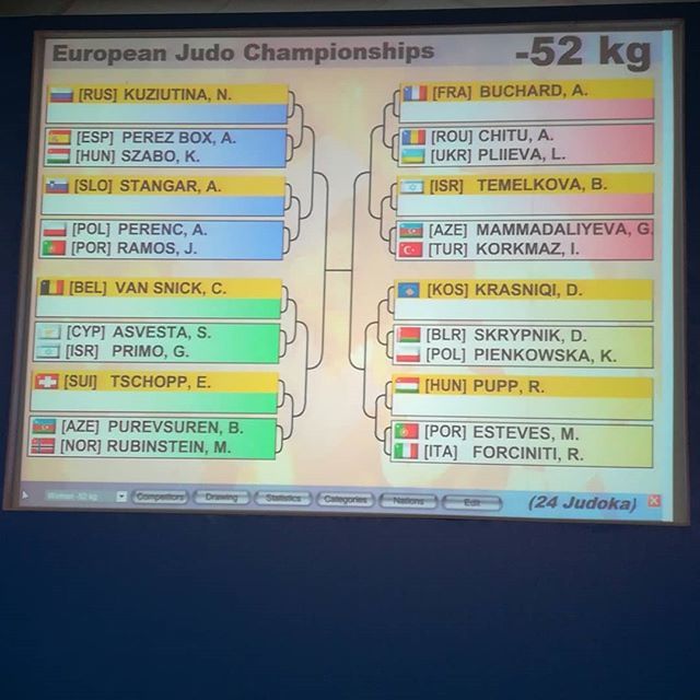 European Judo Union Draw 52kg Judotelaviv18 T Co Xzqlu4mutx