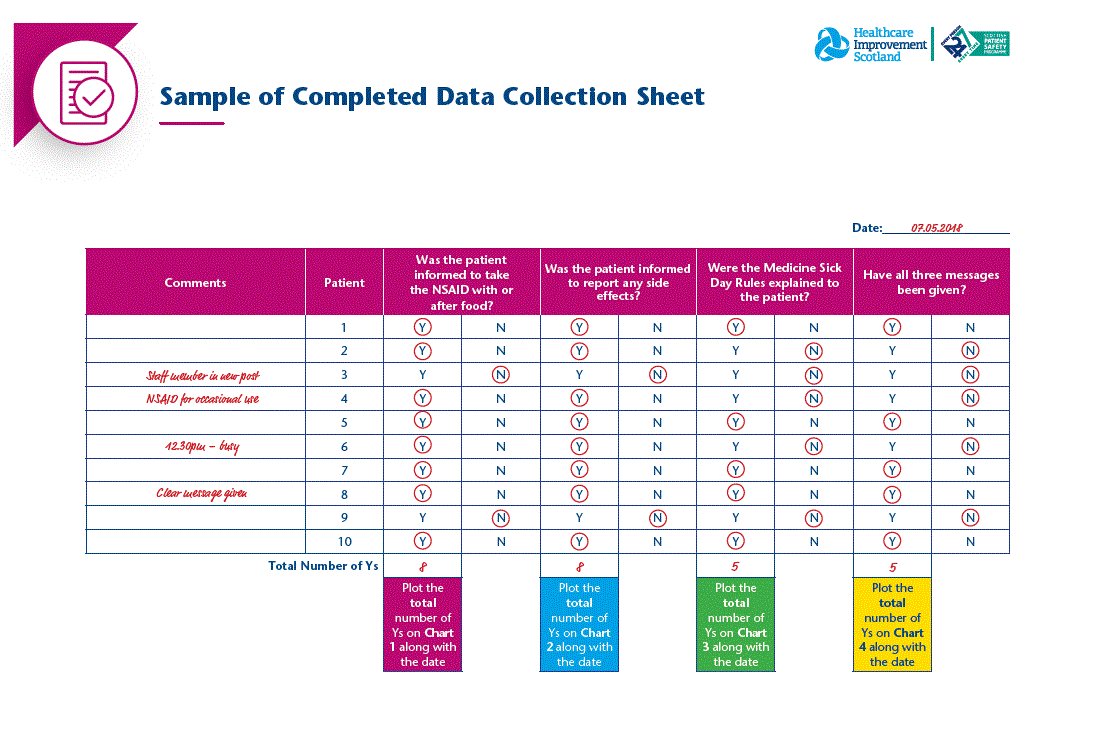 SPSP_PC's tweet image. Coming soon … your data collection sheet, part of the NSAIDs toolkit.

#SPSP10 @harrysgranda @SPSPMedicines