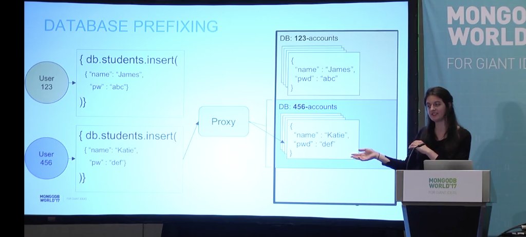 Load Spikes, GDPR, &amp; Natural Disasters... Oh, My!  🦁🐯🐻 Learn best practices for scaling an app with MongoDB Atlas from our engineers at #MDBW18. 

View the sessions catalogue →mongodb.social/2K9RLxx