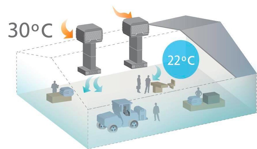 PremiAirComfort's tweet photo. Be comfortable at work #WorkSpaceCooling https://t.co/JAfsbrRCqa