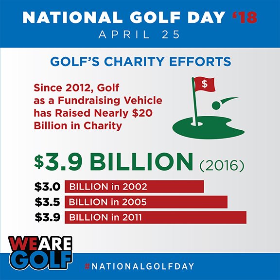LandscapesGolf's tweet photo. Happy National Golf Day! It's numbers like these that make our game so special, and nationally recognized! #NationalGolfDay  See more at https://t.co/xRsAuHoPNq https://t.co/lD9SEvTzym