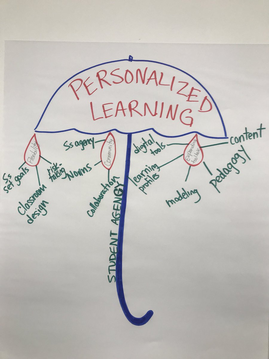 Bringing personalized learning to Gunston’s 6th grade science team!