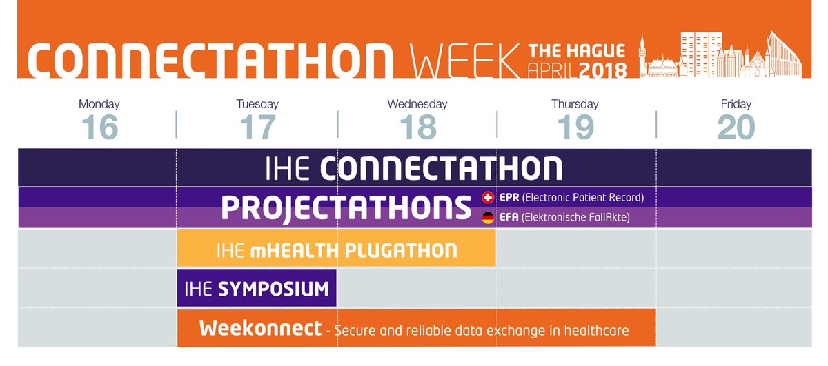 Een tikkie breed graag... lees nu het verslag van de <a href="/Weekonnect/">Weekonnect</a>: bit.ly/2Kem3j0 #connectathon #weekonnect <a href="/iheNL/">IHE Nederland</a>