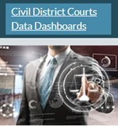 TCCourts's tweet photo. DYK Civil Data Dashboard is LIVE! https://t.co/fgRX9Vy9pR 
#TravisCountyCivilCourtsStats #PublicInformation #Transparency #PRT!!!! https://t.co/ElzIQPjJvK