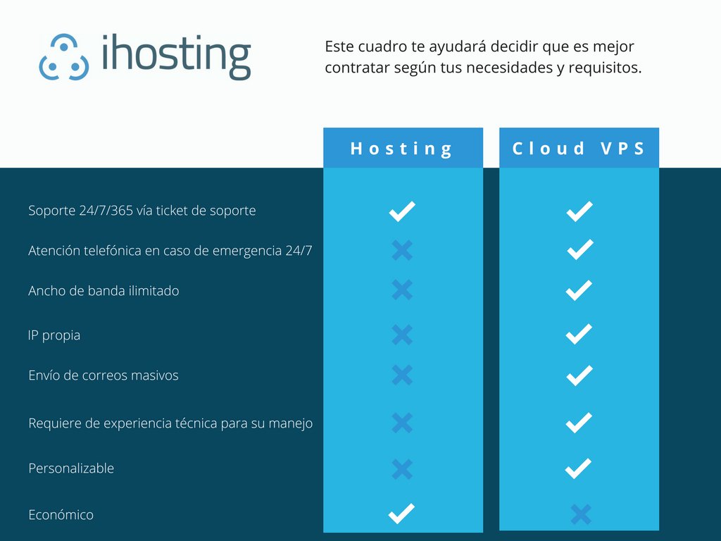 ihosting's tweet photo. Porque queremos que escojas bien 👍 https://t.co/kth5FUdtLu
