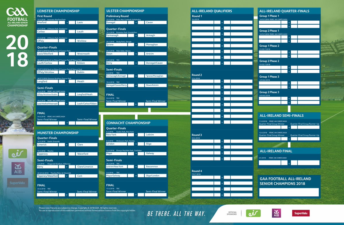 Gaa Wall Chart 2018