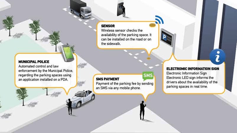 icoscommunity's tweet photo. AMCO – Smart Parking System https://t.co/w8AHgVp9I9 https://t.co/onB6l63A8J