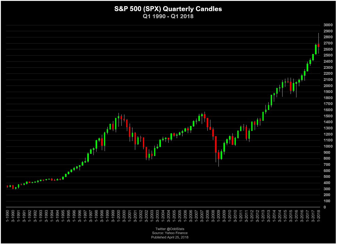 Vix Chart Yahoo