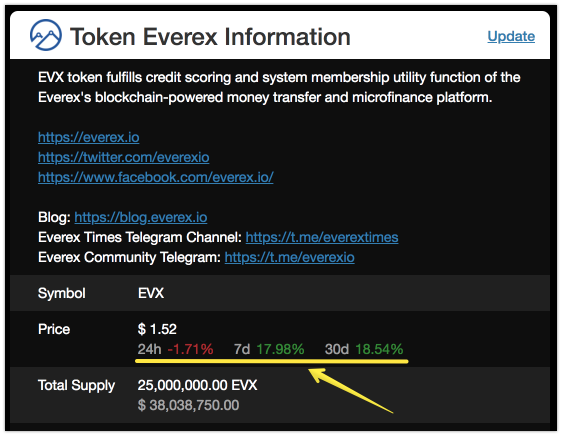 ethplorer's tweet photo. Now can check 1, 7 and 30 days price change right inside the token information tab. No need to stare at candle sticks or other sources, bro. https://t.co/7myDDfb03C
Life gets better for active traders! https://t.co/bNTGFJemhE