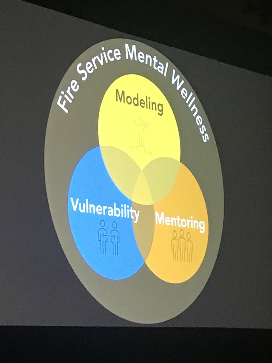 “It’s okay to be vulnerable” Chief DeGryse #FDIC2018 #MentalHealth