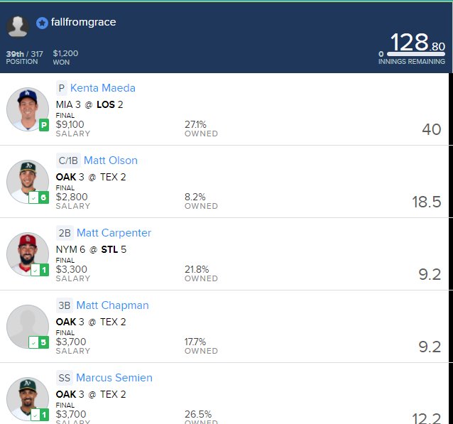 fallfromgracefd's tweet photo. Selling MLB Lineups $25 for MLB Season DM Me to start winning. #dfs #dfsprovider #mlb #fanduel #FD #Draftkings https://t.co/jooaW4FBoA