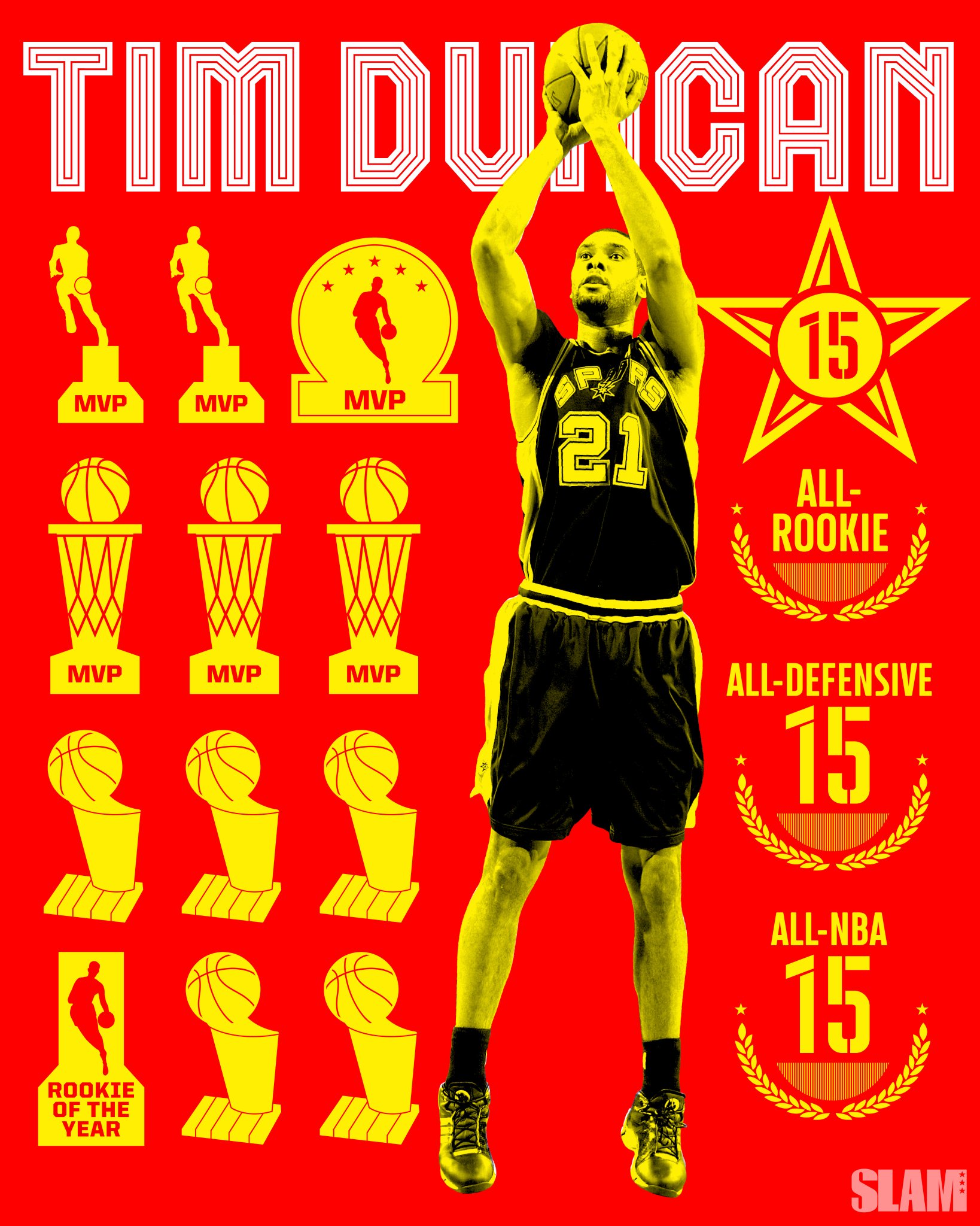 Happy 42nd Birthday, Tim Duncan 