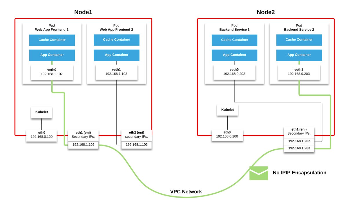 ITNEXT_io's tweet image. Kubernetes Is Hard: Why EKS Makes It Easier for Network and Security Architects by Rory Chatterton at #ITNEXT. @kubernetesio #networkstack complex? @awscloud #container net interface #CNI simplifies & enables #microsegmentation. #kubernetes #docker @docker buff.ly/2HMzN5T