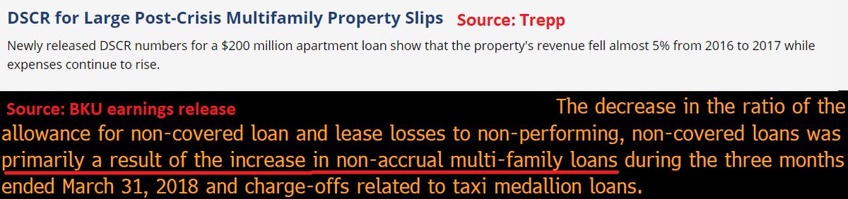 Early signs of multi-family credit stress may be a thing. Anyone else seeing this?