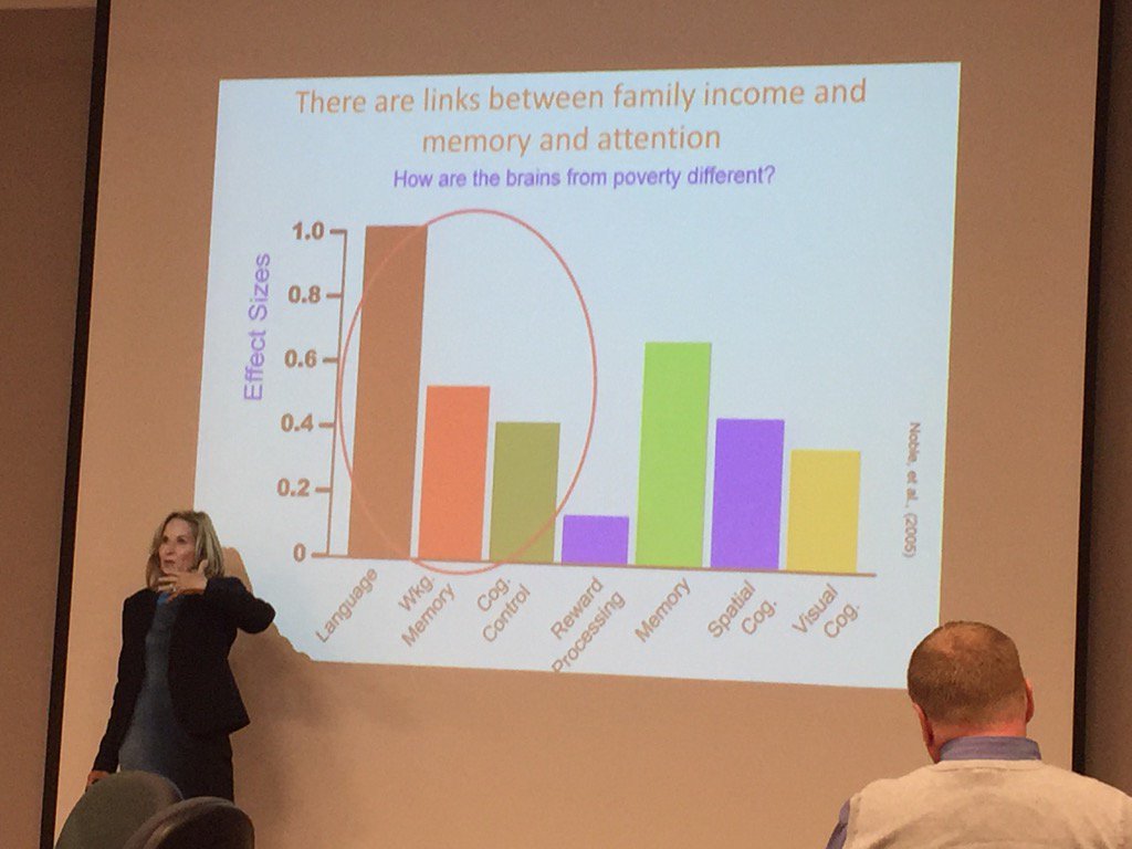 KimFowlerFox's tweet image. Martha Burns, Ph.D., shares invaluable info on brain science and poverty.  Thanks to TOSS for a fabulous day!