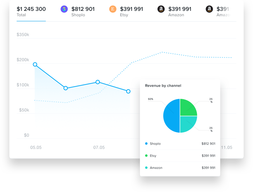 #Etsy has a history of changing policies and hurting #Smallbusinesses and #Mompreneurs. If you've ever considered building a website or selling elsewhere, now is the time and this is the article to help you do just that: buff.ly/2qHnM7v