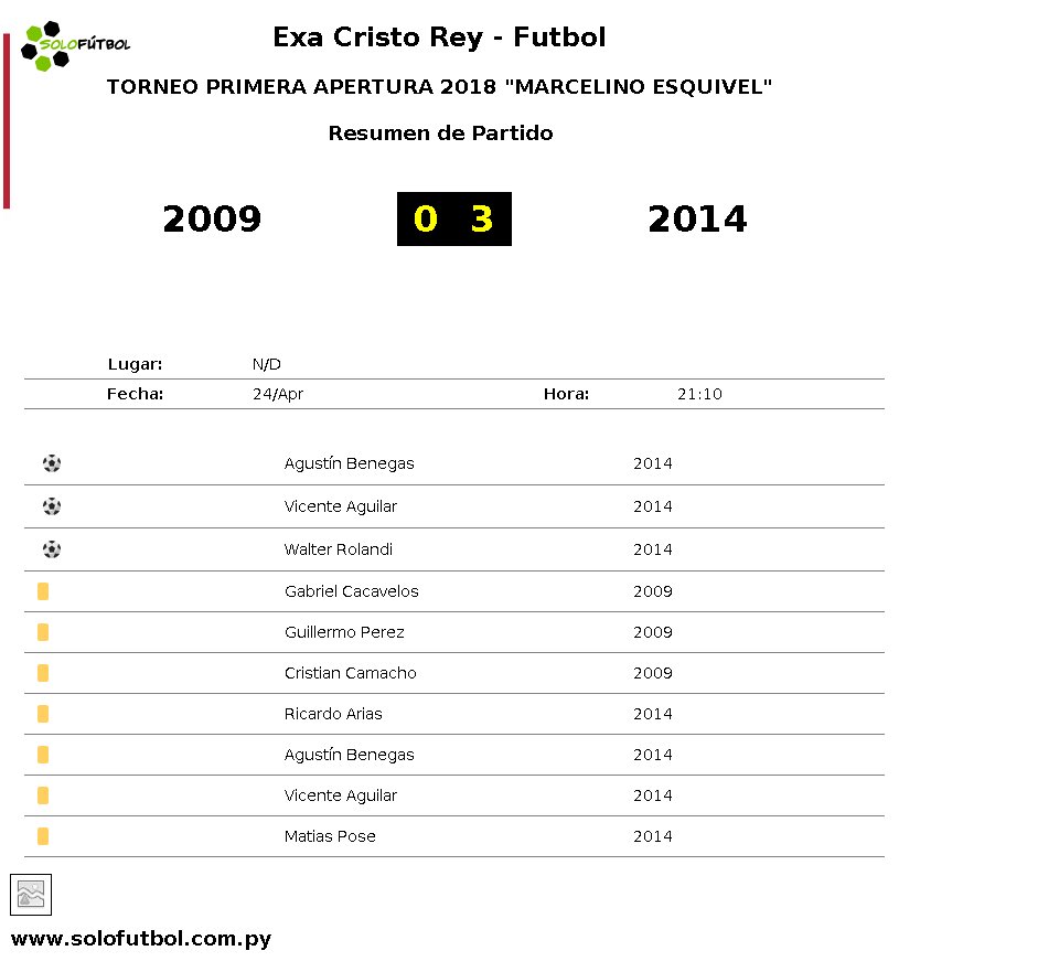 cristoreyexa's tweet photo. #PRIMERA | ⏰ Final del Partido entre 2009 0 : 3 2014 | @solofutbol_py https://t.co/Bo1qiXhBwZ