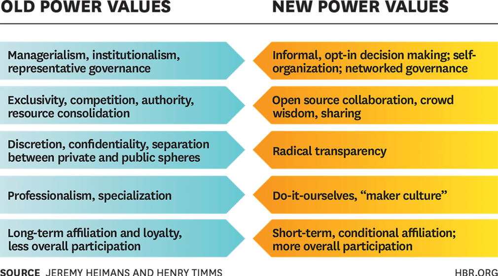 wef's tweet photo. Which of these 4 types of 21st leader are you? https://t.co/XeuFfAQzmN #leadership https://t.co/PPwEtitgVh