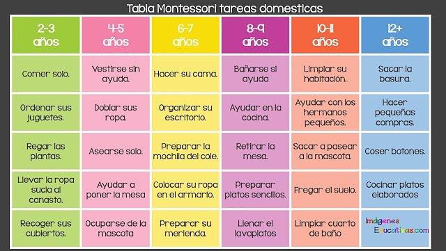 MatrimoniosCat2's tweet image. Empezemos desde pequeños, eso es amarlos.
elclubdeloslibrosperdidos.org/2017/07/tabla-…
#educarconvalores
#matrimonioscatolicos
