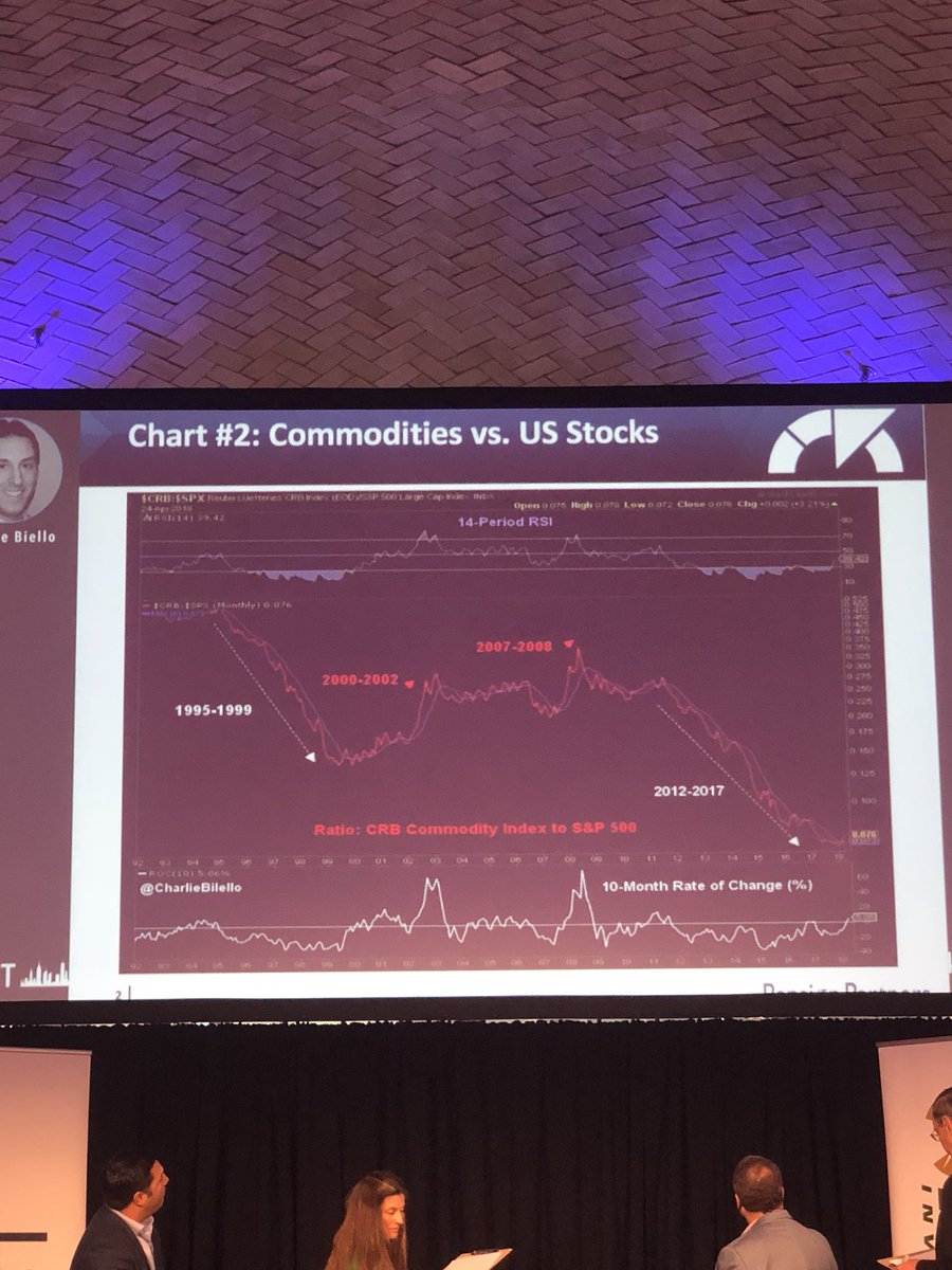 Facebook Stock Live Chart