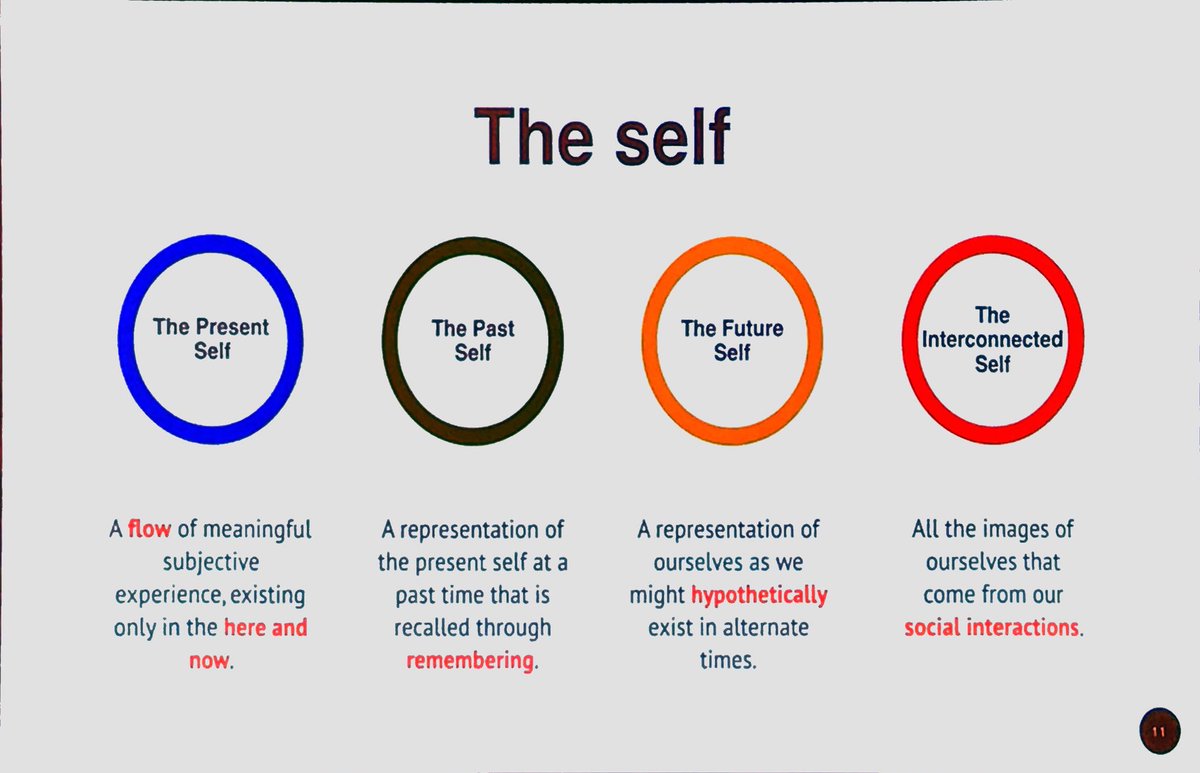 onyame's tweet photo. What is the Self in #QuantifiedSelf and #PersonalInformatics? See https://t.co/L1TYbAlFiB #CHI2018 https://t.co/N2i6mfD4wi